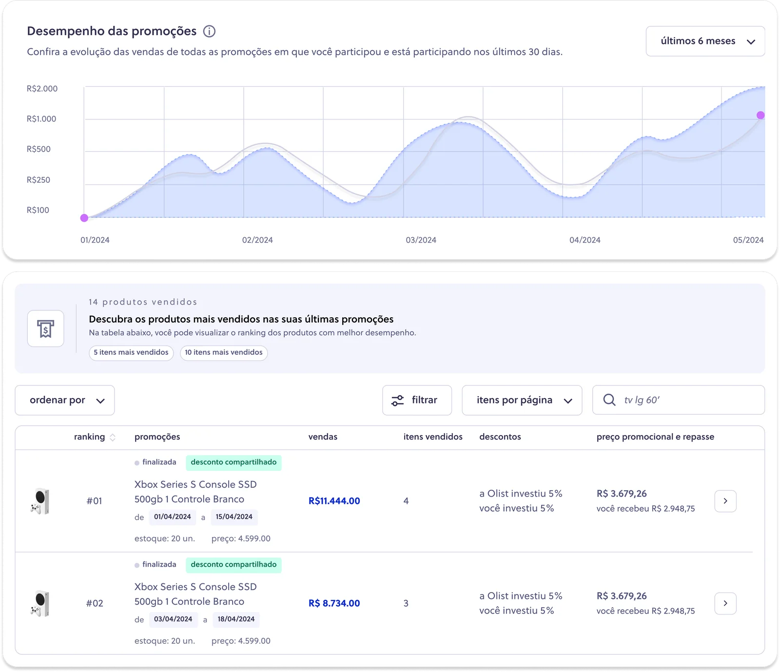 Olist campaign performance dashboard